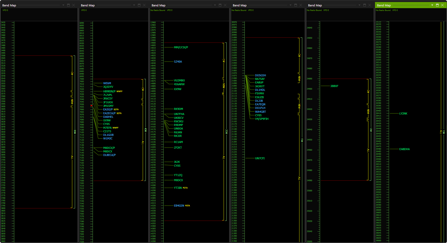 QSO Director Multiple Band Maps