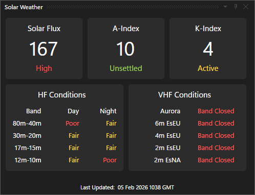 QSO Director Solar Weather Window