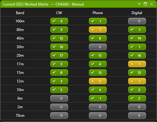 QSO Director Worked Matrix showing worked, unworked and confirmed status across amateur radio bands and modes.